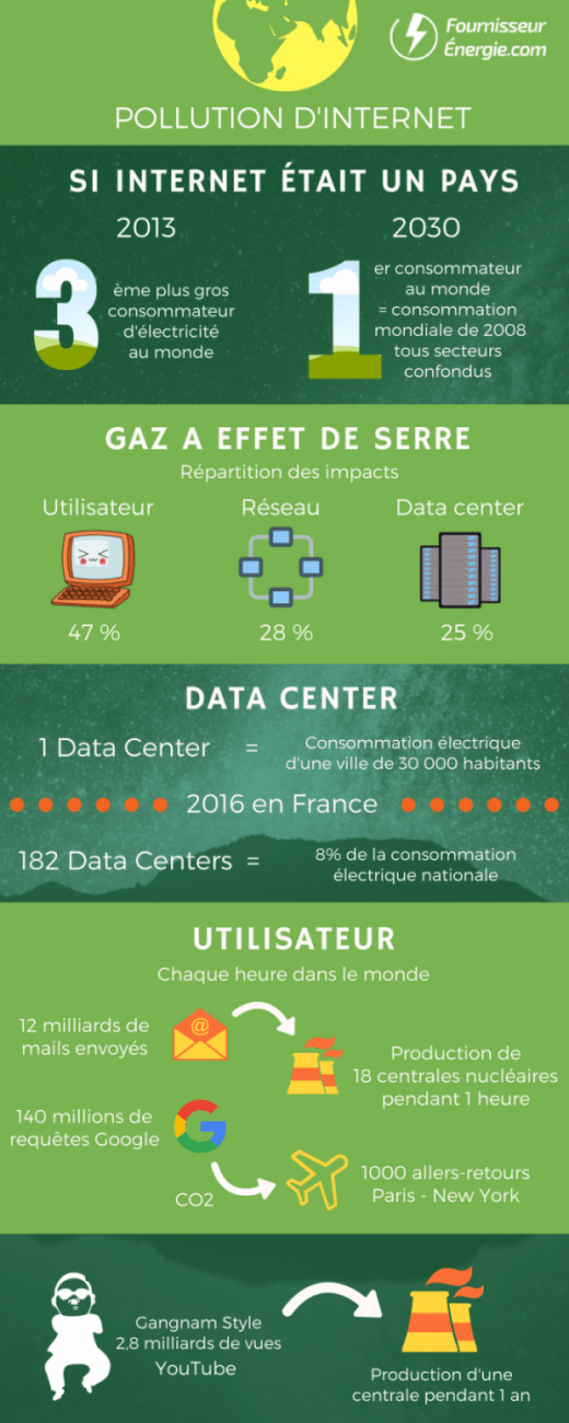 Infographie Pollution Internet vvf